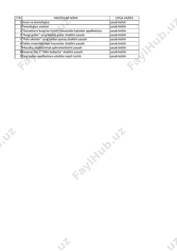 2 texnologiya — XLSX
