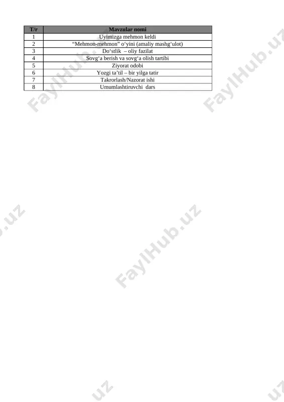 2-sinf tarbiya 4-chorak @oqituvchi_ga — XLSX