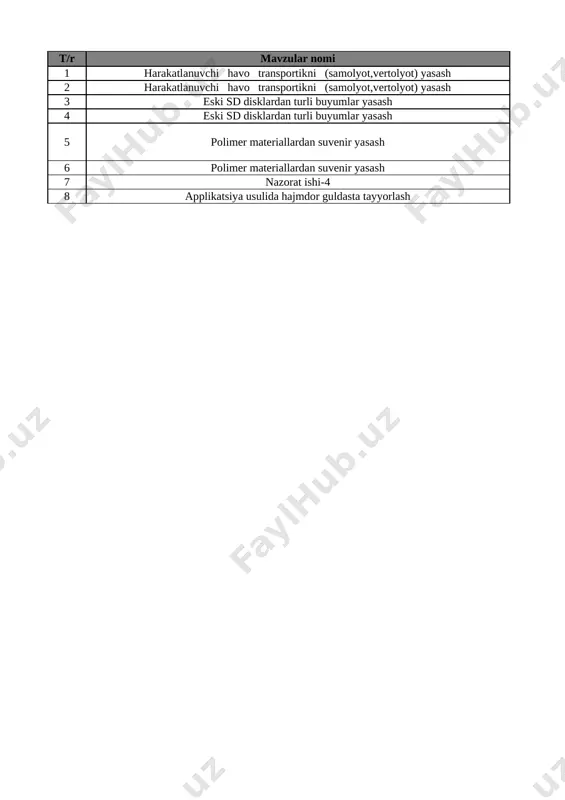 2-sinf texnologiya 4-chorak @oqituvchi_ga — XLSX