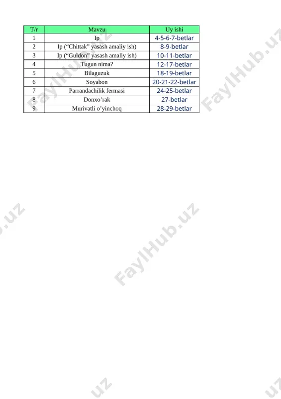 @tortinchisinf texnalogiya 4-sinf 1-chorak kundalik com — XLSX