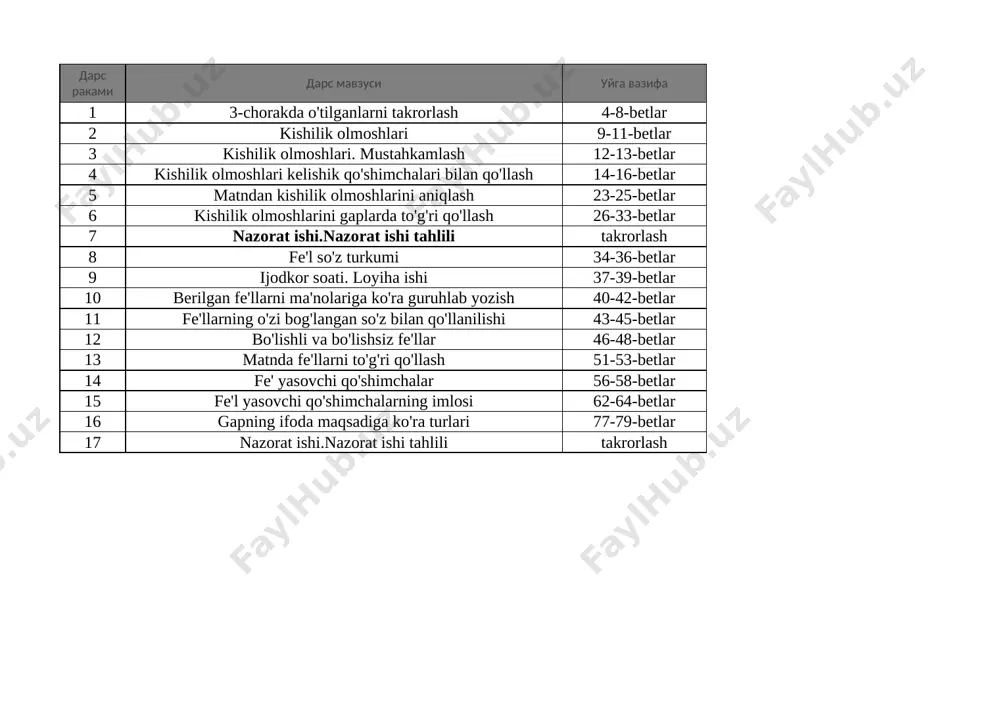 4-sinf ona tili 4-chorak uy ta'lim @e_baza_ishreja — XLSX