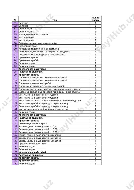trm_metodika_ru7_matematika_4klass_rus_3chetv — XLSX