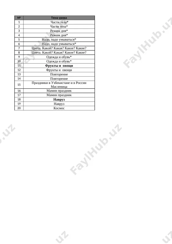 2-sinf rus tili 3-chorak @e_baza_ishreja — XLSX