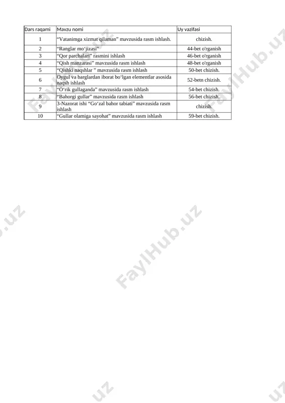 2-sinf tasviri sanat 3-chorak @uqituvchiga_hujjat — XLSX