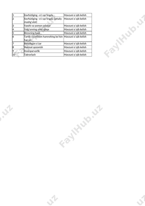 2-sinf tarbiya 3-chorak — XLSX