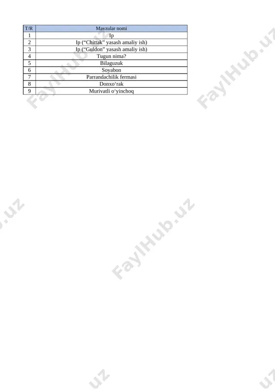 @talim_markazi 4 - sinf 1- chorak texnalogiya fan — XLSX