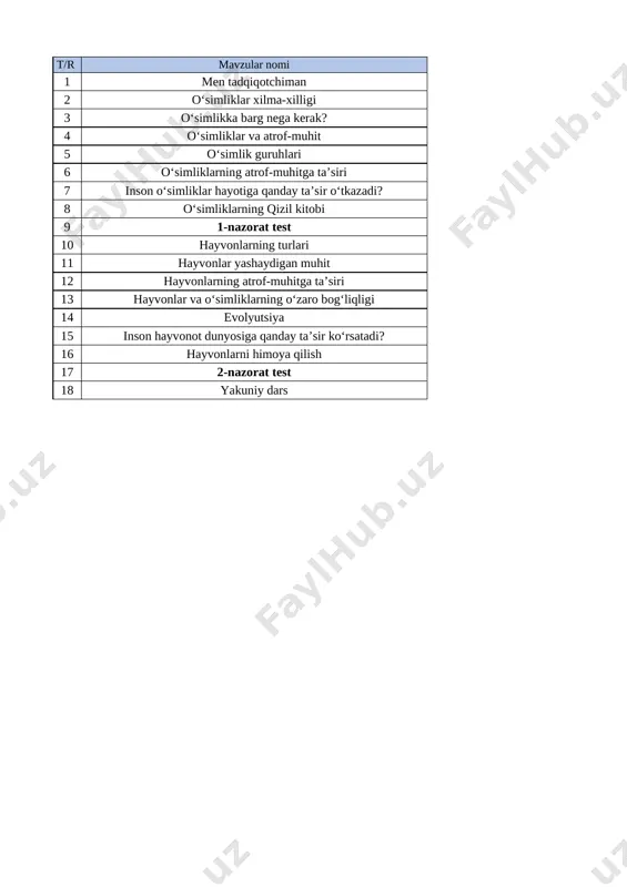 @talim_markazi 4 - sinf 1- chorak tabiiy fan — XLSX