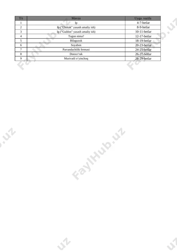 4-sinf texnologiya 1-chorak @e_baza_ishreja — XLSX