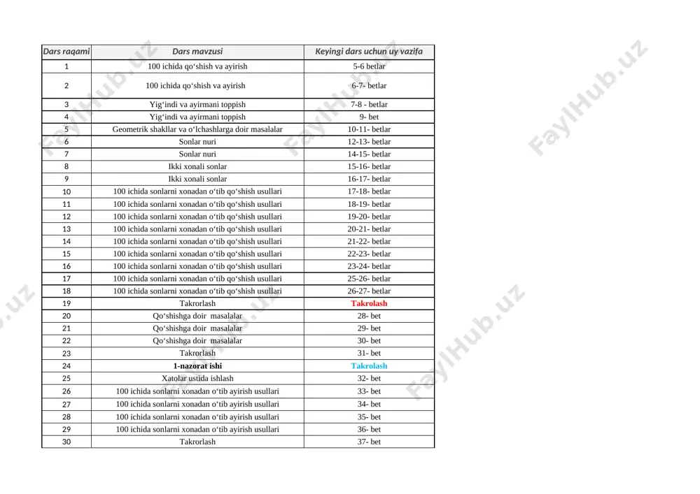 2-sinf matem 1-chorak 2022-2023 — XLSX