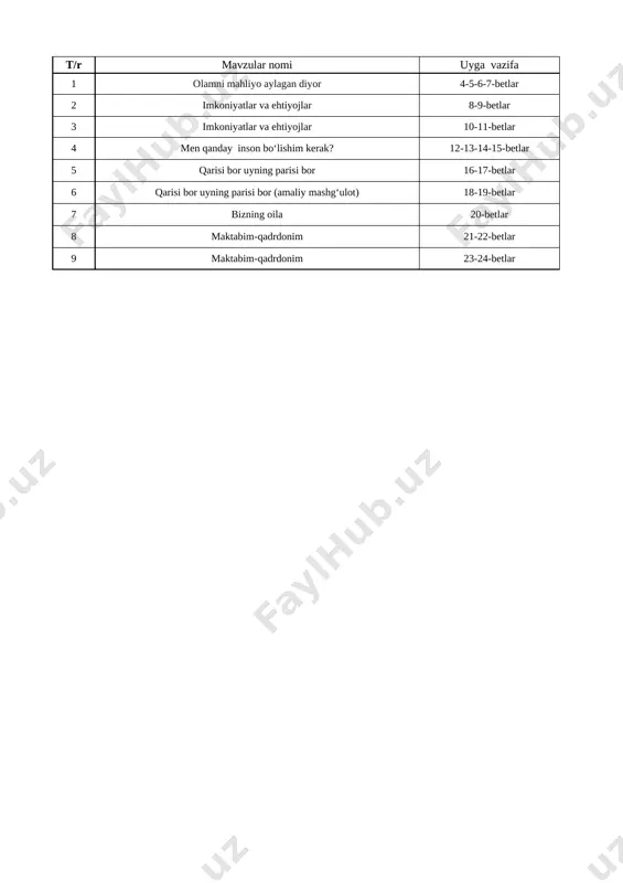 2-sinf tarbiya fan 1- chorak 2022-2023 — XLSX