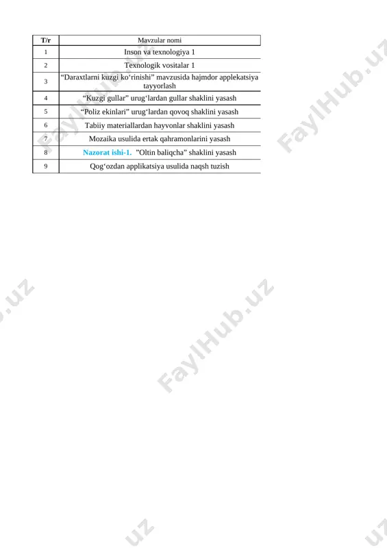 2-sinf fan texnalogiya 1- chorak 2022-2023 — XLSX