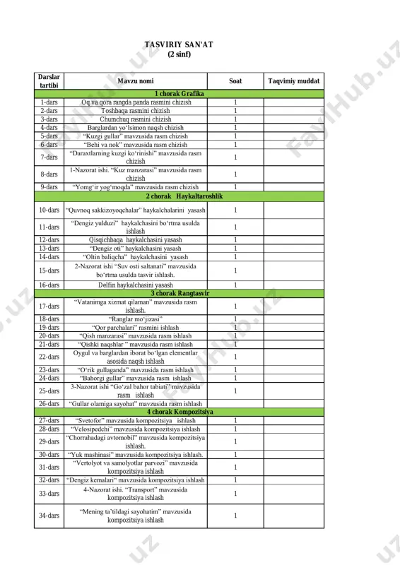 2-sinf tasviriy — PDF