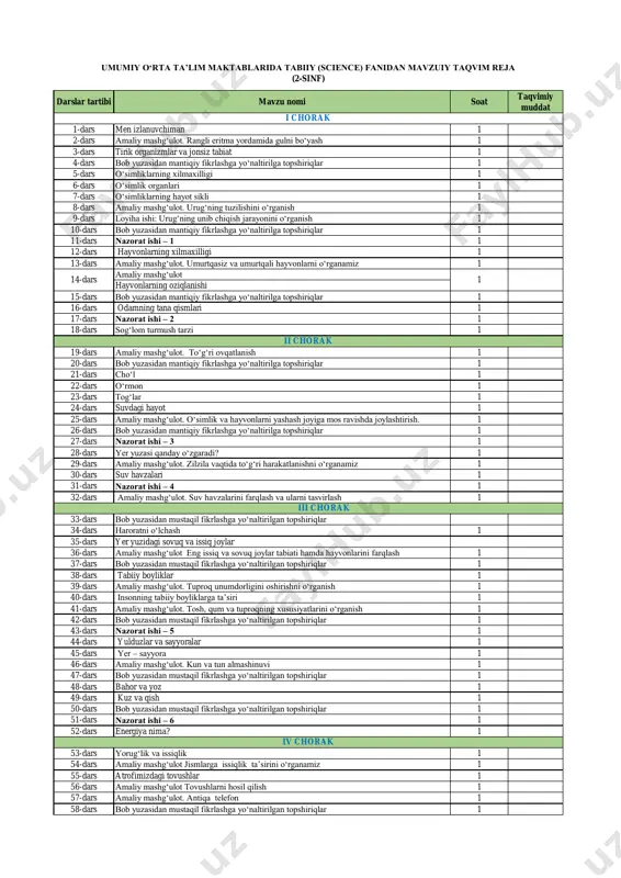 2-sinf takvim science 2021 (2) — PDF