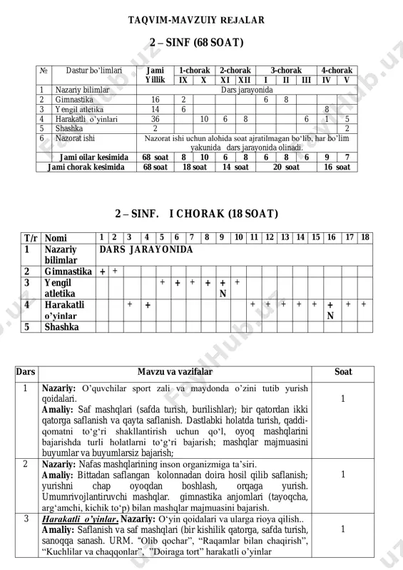 2- sinf 2022- 2023 ktp — PDF