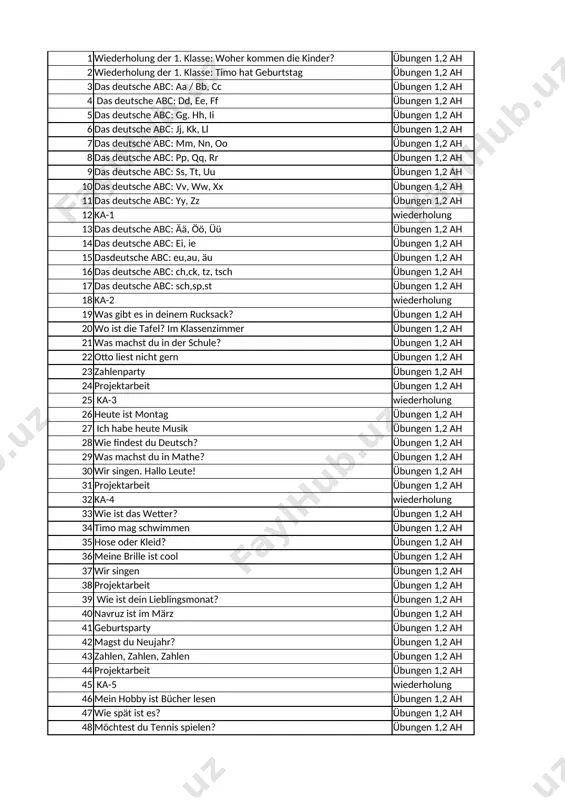 2-sinf-nemis-tili-2021 — XLSX