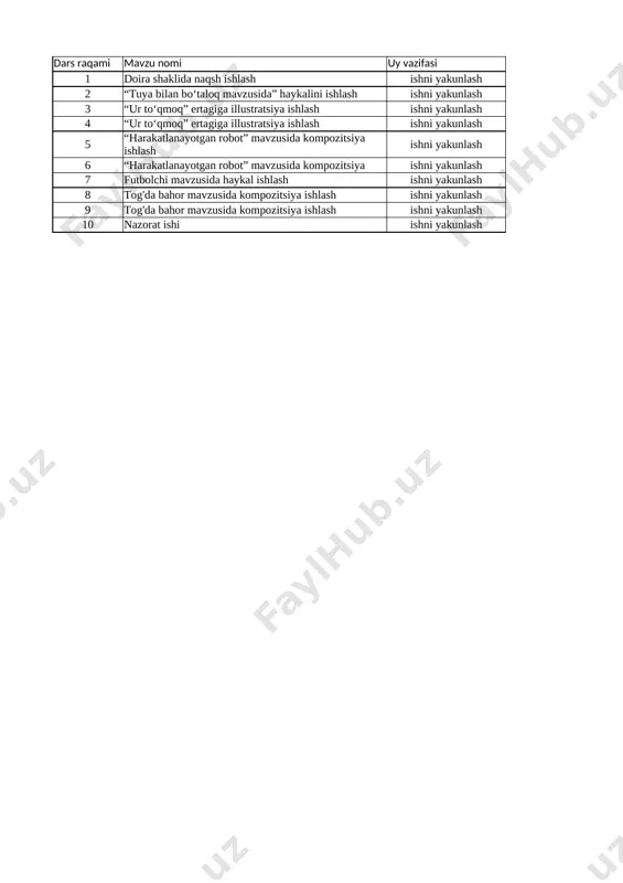 4-sinf tasviri sanat 3-chorak @uqituvchiga_hujjat (2) — XLSX