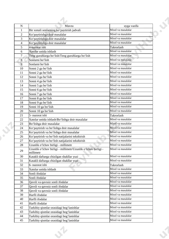 2-sinf matematika 3-chorak — XLSX