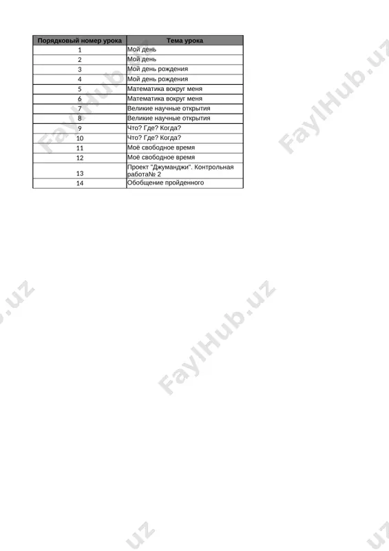 4-sinf rus tili 2-chorak @e_baza_ishreja — XLSX
