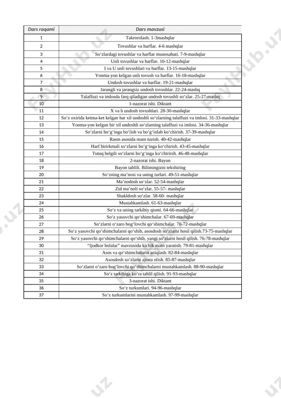 4-sinf ona tili 1-chorakkkk 2022-2023 — XLSX