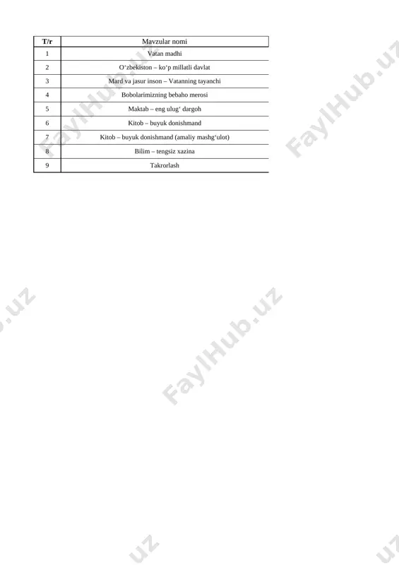 4-sinf tarbiya fan 1- chorak 2022-2023 — XLSX