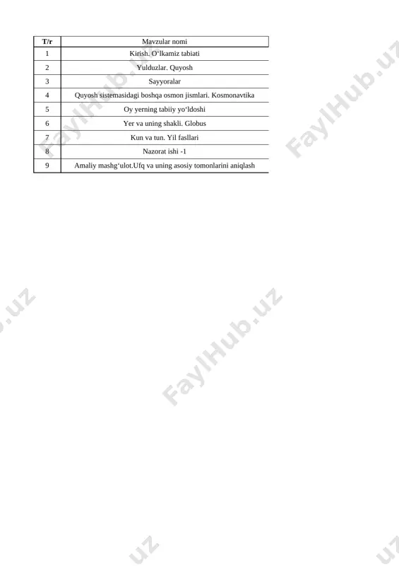 4-sinf tabiatshunoslik 1- chorak 2022-2023 — XLSX