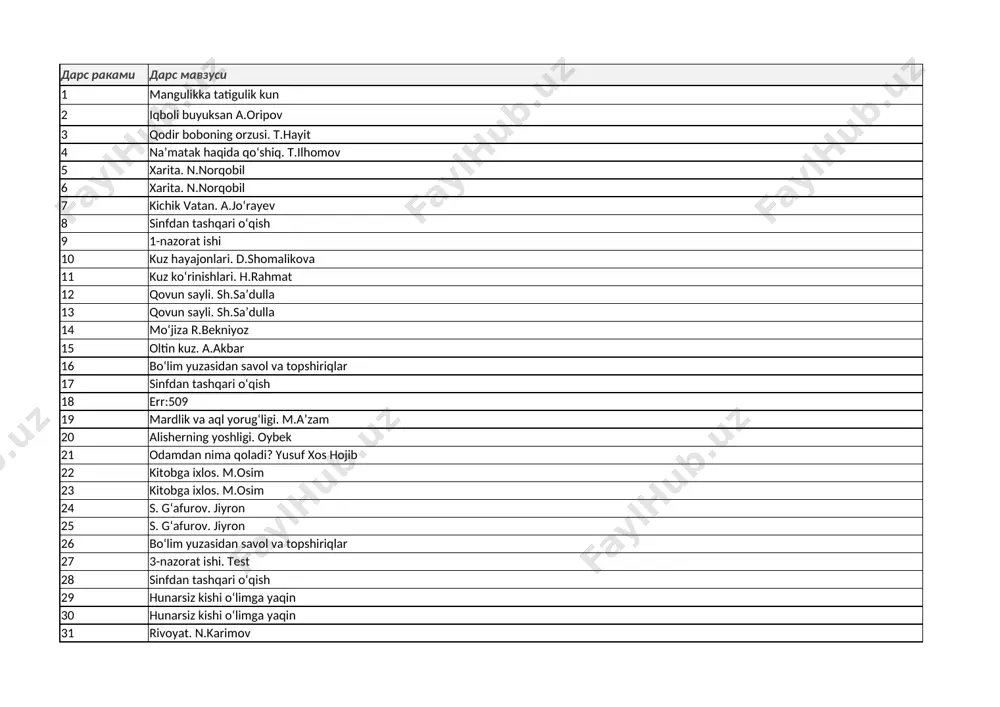 4-sinf-oqish — XLSX