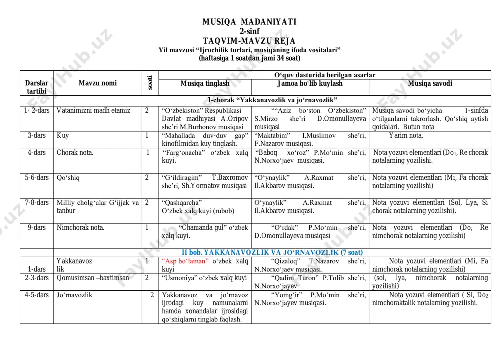 2-sinf musiqa — PDF