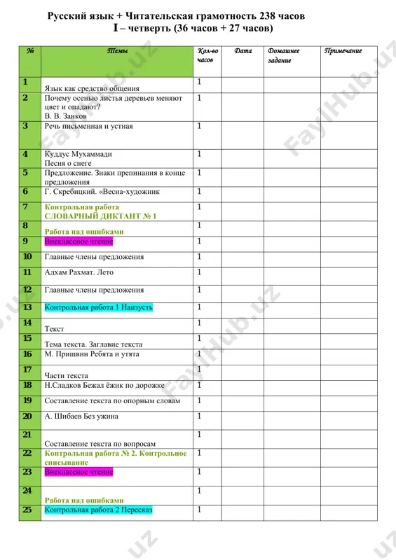 ktp po chetvertyas 2- klass — PDF