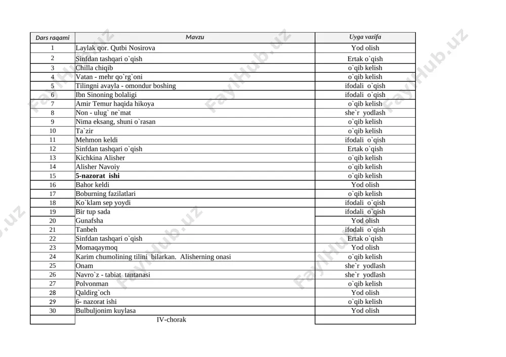 2-b sinf o`qish — XLSX
