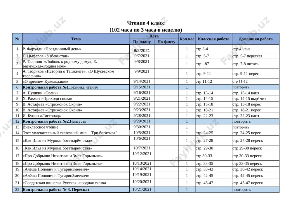 ktp 2021-2022 4 klass — XLSX