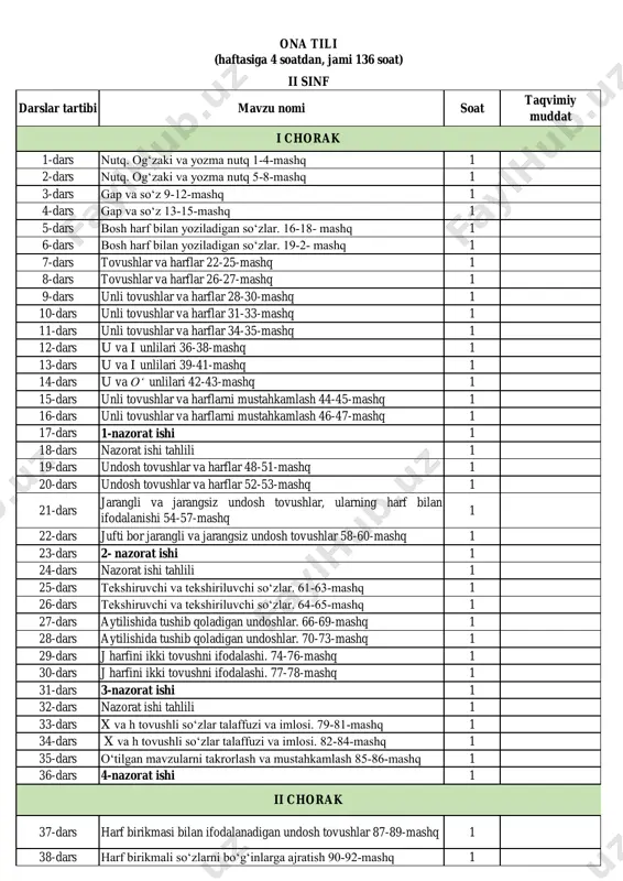 2-sinf ona tili — PDF