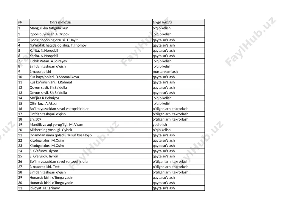 4- sinf o'qish (3) — XLSX
