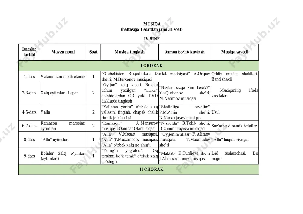 4-sinf musiqa — PDF