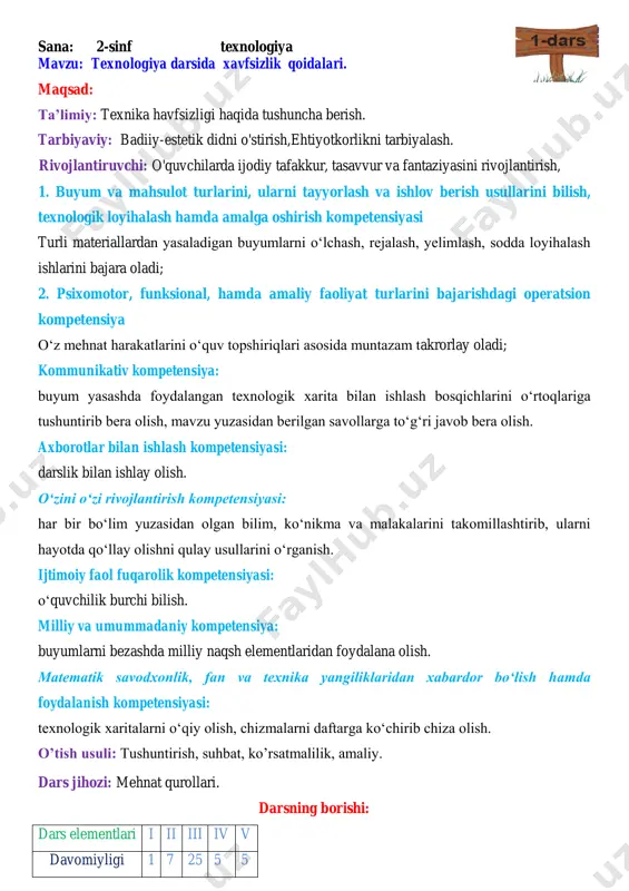 2-sinf texnologiya yillik konspekt @muallimaboshlangich — PDF