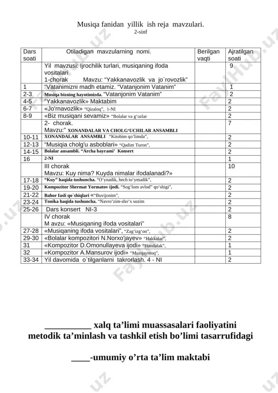 2-sinf musiqa — DOCX