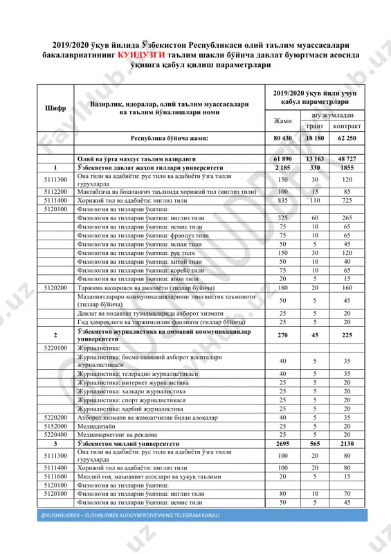 kunduzgi kvota(kutubxona) — PDF