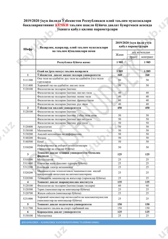 kechki kvota(kutubxona) — PDF