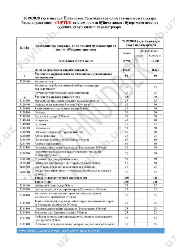 sirtqi kvota(kutubxona) — PDF