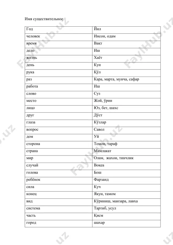 imya sushestvitelnoe 1000 — PDF