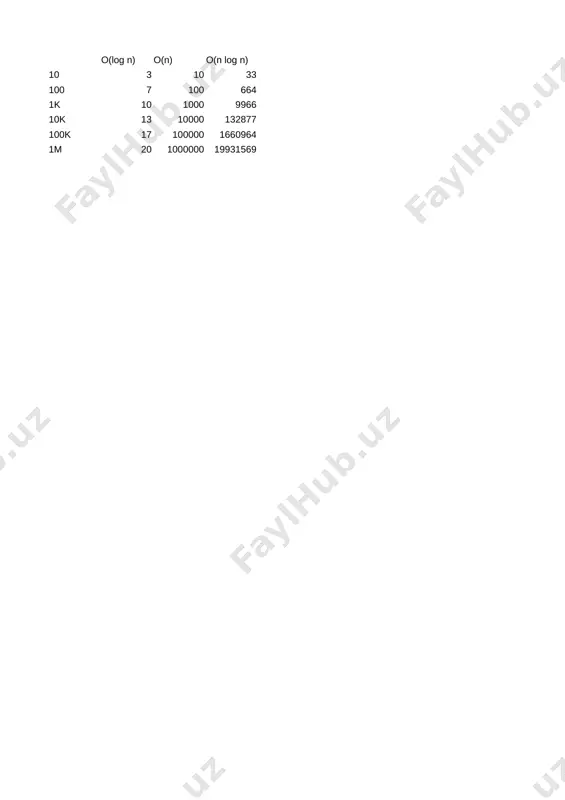 algoritmlar__v3_amaliy — PPTX