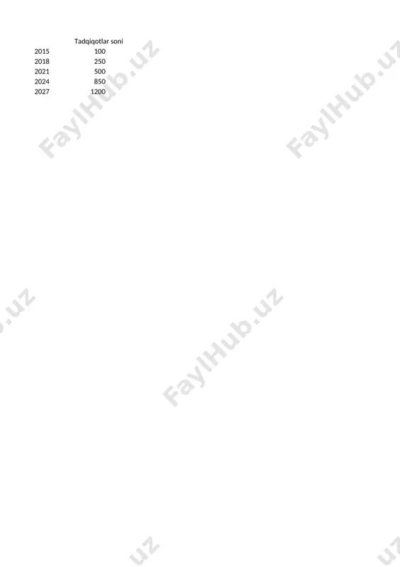 dnk_strukturasi_va_replikatsiyasi_2_zamonaviy_yashil — PPTX