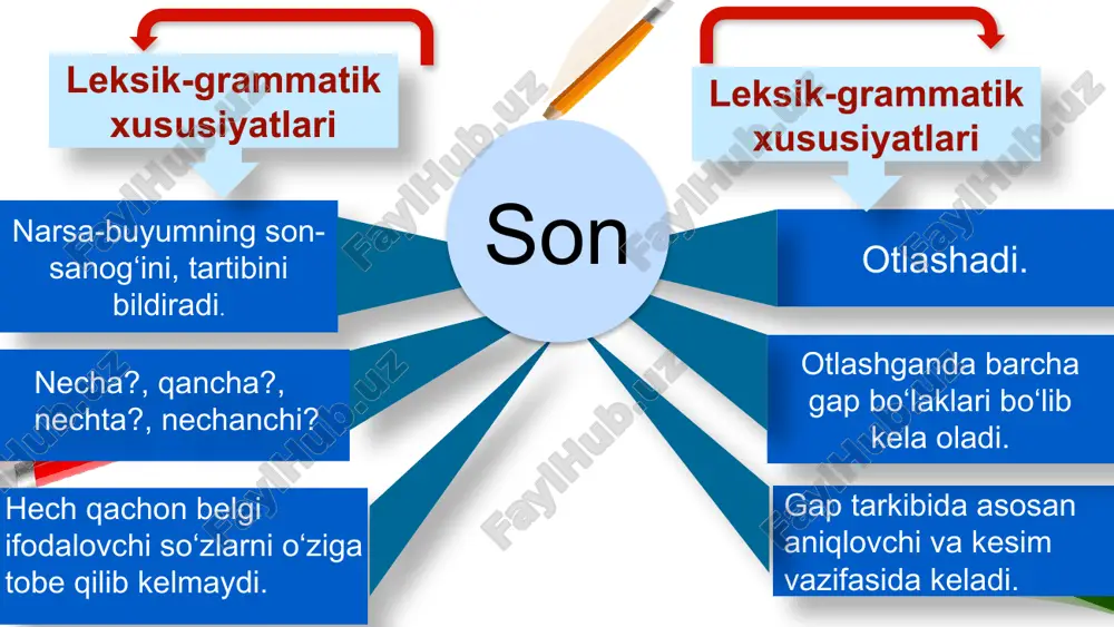 ardlarcha fikr bildiring. mardlarcha qanday? holat ravishi 30-mashq 2. kishi o‘z fazilatlari haqida qancha kam bilsa, bizga shuncha yoqadi. kam shuncha qahcha? daraja-miqdor ravishi mustaqil bajarish uchun topshiriq: 31-mashq.”buyuk allomalar yurti” mavzusida matn tuzing. unda son va ravish turkumiga oid so‘zlardan foydalaning. image2.png image1.png image5.jpeg image6.png image7.png image8.jpeg image9.png image10.png /docprops/thumbnail.jpeg