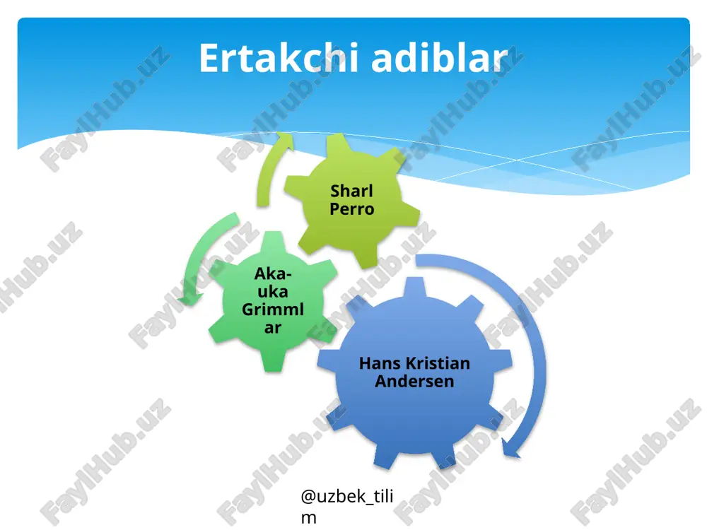 » «uchtadan oxiri bor ertaklar» boshqa to‘plamlari @uzbek_tilim janni rodari asarlari o‘zining xayolotga boyligi, samimiy mutoyibasi bilan o‘quvchini hayratga soladi. janni rodari ahamiyati jihatidan nobel mukofotiga teng bo‘lgan hans kristian andersen mukofotiga sazovor bo‘lgan adib edi. mashhur yozuvchi 1980-yil 14-aprelda vafot etdi. @uzbek_tilim bir bor ekan, bir yo‘q ekan, hurishni eplolmaydigan bir kuchukcha bo‘lgan ekan. u na hura olarkan, na miyovlay olarkan, na ma’rashni va na kishnashni bilarkan, qisqasi, hech bir maxluq tilida gapirishni uddalay olmaydigan shunday bir go‘rso‘xta ekan. asli-naslini so‘rasangiz, o‘zi bir mushtdaygina, juda ham oddiy kuchukcha ekan. ilgarilari kuchuk asari ko‘rinmaydigan bu qishloqda uning qayerdan paydo bo‘lib qolganini hech kim bilmas ekan. albatta, shundoq bo‘lgandan keyin «men nega hurishni bilmayman-a?» degan o‘yni xayoliga ham keltirmas ekan. “hurishni eplolmagan kuchukcha” ertagi @uzbek_tilim «sehrli nog‘ora» «ayyor buratino» «sahrodagi uy» «milanda yog‘gan shlyapa yomg‘iri» «rinaldoning sarguzashtlari» “uchtadan oxiri bor ertaklar” turkumiga kiruvchi ertaklar @uzbek_tilim @uzbek_tilim “kredit” tushunchasi “shahzoda plombir” ertagida …