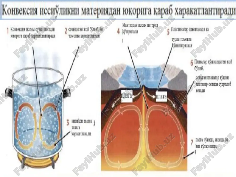 a. p. pavlov yer po‘stida ikki xil harakatning kelib chiqish sababini tushuntiradi. buning birinchisi orogen harakat, ikkinchisi eperogen harakat. ularni yer po‘sti fundamentining (arxey, proterozoy eralariga kiruvchi kristallik po’st) tuzilishi va uning ustidagi cho‘kindi qatlamlarning xususiyatiga qarab belgilanadi. uning fikricha, yer sharining dastlabki qotgan po’sti bir butun qattiq kristall modda bo‘lib, burmalanish hodisasiga bardosh berishi mumkin. uning ustidagi cho‘kindi qatlamlar esa bemalol burmalanadi. a. p. pavlov fikricha, yer shari po‘stining vujudga kelishini izohlashda magmatizm kuchini hisobga olish zarur. u vulkanizm energiyasining bitmas-tugalmasligini va undan kelib chiqadigan mexanik energiyani e’tiborsiz qoldirish noto‘g‘ri ekanligini uqtiradi. yer shari quruqliklarining hozirgi davrgacha bo’lgan umumiy o’zgarishlari samo jismlari qatoriga kiradigan yer ham o‘zaro tortishish xodisasi natijasida materiyaning quyuqlashishidan paydo bo‘lgan. materiya quyuqlashish davrida o‘zidan ko‘p issiqlik chiqaradi va chiqayotgan issiqlik markazdan qochish kuchining bir formasi bo‘lsa ham, bu jismni (materiyani) eritish uchun yetarlidir. lekin issiqlikking oshishi ma’lum bosqichgacha bora oladi, moddaning keyingi zichlashishi temperaturaning pasayishiga …