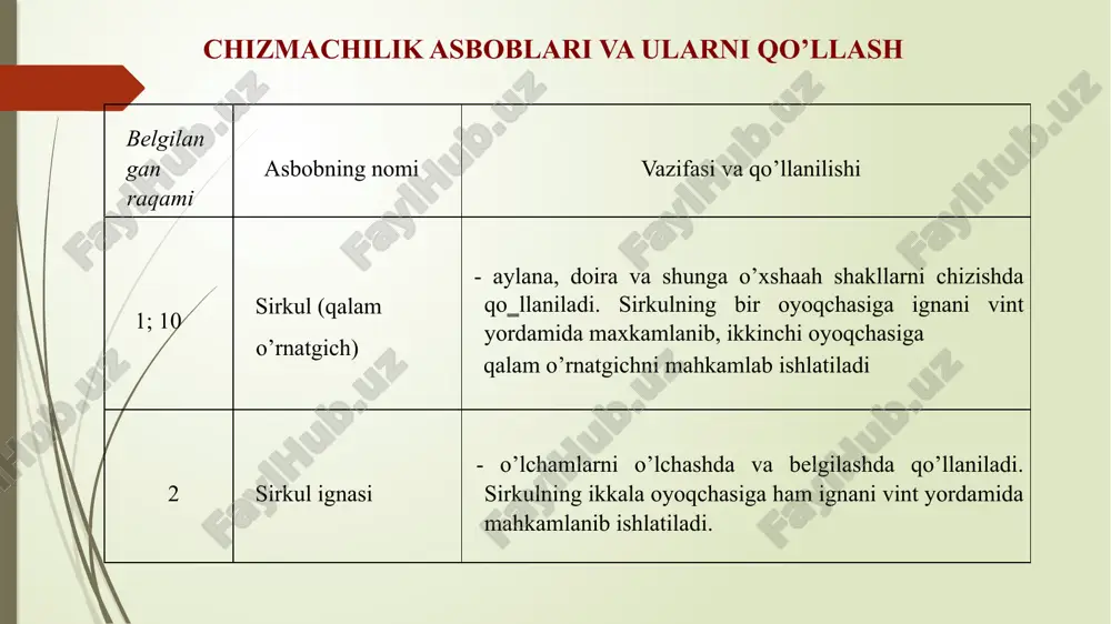 ylana, doira va shunga o’xshash shakllarni qalam bilan chizishda qo’llaniladi. krontsirkulning bir oyoqchasida igna, ikkinchi oyoqchasiga esa qalam o’rnatgichni ulanadi. 7; 9; 12 o’lchash sirkuli – chiziqli o’lchamlarni qo’yishda qo’llaniladi. ikkala oyoqchasiga ham igna o’rnatilib ishlatiladi. 8 resfeder - chizmanihg chiziqlarini tush bilan bo‗yashda ishlatiladi. bo‗yash vaqtida resfederni 7-8 mm olchamda tushga botirib olib ishlatish maslahat beriladi, sababi, chizmani tush bilan bo‗yalib ketish xavfining oldini olinadi. formatlar barcha chizma va konstruktorlik hujjatlari gost 2301-96 bilan belgilangan formatlarda bajariladi. 1. gost – davlat standarti. 2– standart klassi; 3– klassifikatsiya guruhining kodi; 01 – guruhdagi standartning tartib raqami; 96 – standartning ro‘yxatga olingan yoki qayta tasdiqlangan yili; formatlar shartli a harfi va 0, 1, 2, 3, 4 raqamlari bilan belgilanadi. masalan, a4 (210x297) o‘lchami birlik format sifatida belgilangan va boshqa formatlar ushbu a4 ning qisqa tomonini ikkiga ko‘paytirish natijasida hosil qilinadi. formatni chizma chizishga tayyorlash ramka (hoshiya) chizig‘ini chizish va asosiy yozuv …