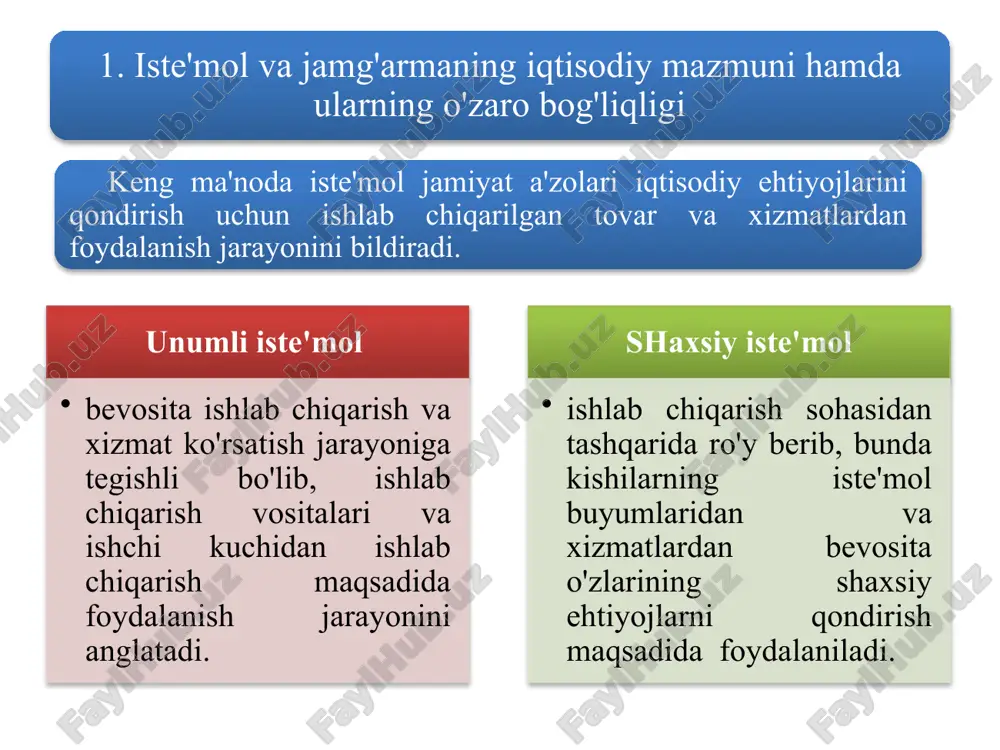arini qondirish va daromad olish maqsadlarida to'planib borishi. y – barcha xo'jaliklar ixtiyoridagi daromad; c – iste'mol miqdori; s – jamg'arma miqdori. iste'mol va jamg'arma hajmi hamda unga ta'sir ko'rsatuvchi omillar o'rtasidagi bog'liqlik iste'mol va jamg'arma funktsiyasi deyiladi. klassik iqtisodchilar fikriga ko'ra iste'mol real foiz stavkasining pasayib boruvchi funktsiyasi hisoblanadi keyns fikriga ko'ra, iste'mol – uy xo'jaliklari joriy daromadlarining o'sib boruvchi funktsiyasi hisoblanadi: c0 s y y1 v e2 e0 f e1 0 iste'mol funktsiyasining grafikdagi tasviri s y y1 s=s(y) e0 e1 b 0 jamg'arma funktsiyasining grafikdagi tasviri iste'mol va jamg'arma hajmiga ta'sir ko'rsatuvchi ob'ektiv omillar 1 barcha xo'jaliklar tomonidan jamg'arilgan mol-mulk darajasi; 2 narxlar darajasi; 3 real foiz stavkalari; 4 iste'molchining qarzdorligi darajasi; 5 iste'molchilarni soliqqa tortish darajasi. iste'mol va jamg'arma hajmiga ta'sir ko'rsatuvchi sub'ektiv omillar 1 2 3 4 5 iste'mol va jamg'arishga bo'lgan moyillik, kelgusidagi narx, pul daromadlari, soliq, tovarlar mavjudligi darajasining o'zgarishiga nisbatan munosabat aholi …