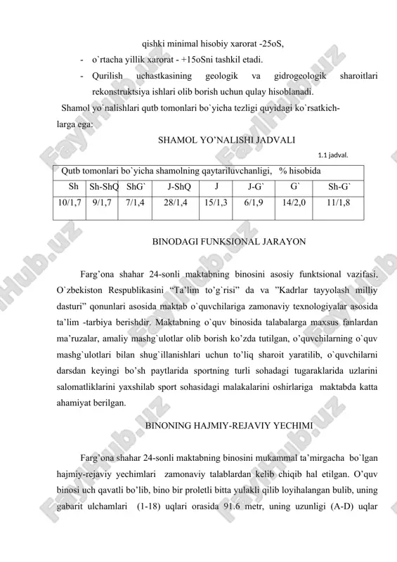 jadvali 1.1 jadval. qutb tomonlari bo`yicha shamolning qaytariluvchanligi, % hisobida sh sh-shq shg` j-shq j j-g` g` sh-g` 10/1,7 9/1,7 7/1,4 28/1,4 15/1,3 6/1,9 14/2,0 11/1,8 binodagi funksional jarayon farg’ona shahar 24-sonli maktabning binosini asosiy funktsional vazifasi, o`zbekiston respublikasini “ta’lim to’g`risi” da va ”kadrlar tayyolash milliy dasturi” qonunlari asosida maktab o`quvchilariga zamonaviy texnologiyalar asosida ta’lim -tarbiya berishdir. maktabning o`quv binosida talabalarga maxsus fanlardan ma’ruzalar, amaliy mashg`ulotlar olib borish ko’zda tutilgan, o’quvchilarning o`quv mashg`ulotlari bilan shug`illanishlari uchun to’liq sharoit yaratilib, o`quvchilarni darsdan keyingi bo’sh paytlarida sportning turli sohadagi tugaraklarida uzlarini salomatliklarini yaxshilab sport sohasidagi malakalarini oshirlariga maktabda katta ahamiyat berilgan. binoning hajmiy-rejaviy yechimi farg’ona shahar 24-sonli maktabning binosini mukammal ta’mirgacha bo`lgan hajmiy-rejaviy yechimlari zamonaviy talablardan kelib chiqib hal etilgan. o’quv binosi uch qavatli bo’lib, bino bir proletli bitta yulakli qilib loyihalangan bulib, uning gabarit ulchamlari (1-18) uqlari orasida 91.6 metr, uning uzunligi (a-d) uqlar orasida 9.2 metr qilib belgilangan. binoning qavat …
