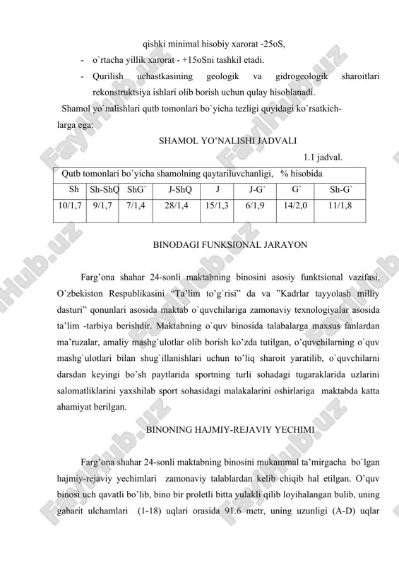 jadvali 1.1 jadval. qutb tomonlari bo`yicha shamolning qaytariluvchanligi, % hisobida sh sh-shq shg` j-shq j j-g` g` sh-g` 10/1,7 9/1,7 7/1,4 28/1,4 15/1,3 6/1,9 14/2,0 11/1,8 binodagi funksional jarayon farg’ona shahar 24-sonli maktabning binosini asosiy funktsional vazifasi, o`zbekiston respublikasini “ta’lim to’g`risi” da va ”kadrlar tayyolash milliy dasturi” qonunlari asosida maktab o`quvchilariga zamonaviy texnologiyalar asosida ta’lim -tarbiya berishdir. maktabning o`quv binosida talabalarga maxsus fanlardan ma’ruzalar, amaliy mashg`ulotlar olib borish ko’zda tutilgan, o’quvchilarning o`quv mashg`ulotlari bilan shug`illanishlari uchun to’liq sharoit yaratilib, o`quvchilarni darsdan keyingi bo’sh paytlarida sportning turli sohadagi tugaraklarida uzlarini salomatliklarini yaxshilab sport sohasidagi malakalarini oshirlariga maktabda katta ahamiyat berilgan. binoning hajmiy-rejaviy yechimi farg’ona shahar 24-sonli maktabning binosini mukammal ta’mirgacha bo`lgan hajmiy-rejaviy yechimlari zamonaviy talablardan kelib chiqib hal etilgan. o’quv binosi uch qavatli bo’lib, bino bir proletli bitta yulakli qilib loyihalangan bulib, uning gabarit ulchamlari (1-18) uqlari orasida 91.6 metr, uning uzunligi (a-d) uqlar orasida 9.2 metr qilib belgilangan. binoning qavat …