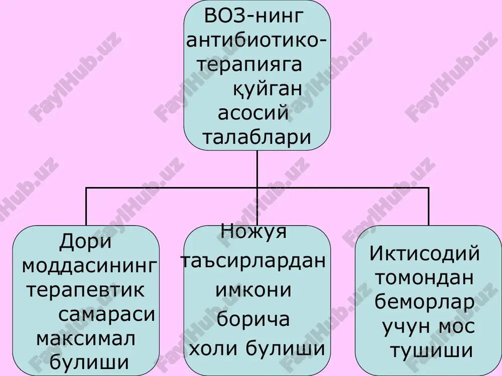 tsillinaza ta'sirida parchalanadi. salbiy ta'sirlari-allergiyalar, ichishga berilganda stomatitlar. dispepsiyalar, venaga yuborilganda flebitlar, neyrotoksiklik va b. augmentin-amoksitsillin va β-laktamazalarni ingibirlovchi klavulan kislota saklaydi. kupchilik grammusbat va grammanfiy bakteriyalarga, anaeroblarga nisbatan faol. nafas, peshob yullari, teri va yumshok tukimalarning infektsiyalarida, sepsislarda ishlatiladi. tsefalo- sporinlar 1-avlod tsefadroksil, tsefaleksin, tsefradin, tsefazolin, tsefaloridin, tsefalotin 2-avlod- tsefaklor, tsefuroksim tsefamandol, tsefoksitin, tsefotetan 3-avlod- tsefiksim, tseftibuten tsefodizim, tsefopirazon, tsefotaksim, tseftriakson tsefalosporinlar yubo rish yuli i ii iii iv paren teral tsefazolin tsefalotin tsefapirin tsefalori din tsefradin tsefuroksim tsefaman dol tsefonitsid tsefprozil tseforanid tsefotetan tsefotaksim tseftriakson tseftazidim moksalaktam tsefe pim tsefpi rom ente ral tsefalek sin tsefaklor tsefuroksim tsefprozil tsefiksim tsefpodoksim tseftibuten tsefetamet-pivoksil tsefalosporinlarni kullashga karshi kursatmalar: yukori sezgirlik, xomiladorlik va emiziklik davri, jigar va buyrakning ogir etishmovchiligi, tsefipimni bolalar va usmirlarga, tseftriaksonni 2-5 yoshgacha, tsefiksim, tsefamandolni 6 oygacha; boshka preparatlar bilan ta'sirlashuvi: nefrotoksik preparatlar (amfoteritsin v, polimiksinlar, furosemid, nosteroidlar bilan 1-avlod tsefalosporinlarni mumkin emas. podagraga karshi preparatlar (probenitsid) …