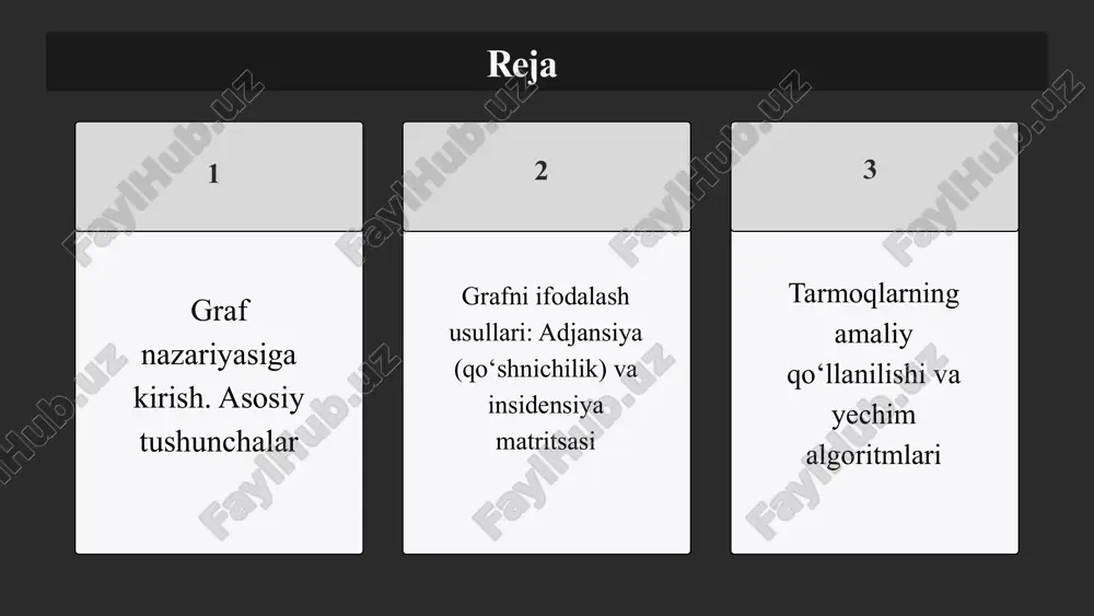 st search) algoritmi dijkstra algoritmi kruskal algoritmi eng kam og‘irlikli qirralar yordamida barcha tugunlarni bog‘laydigan daraxtni quradi (minimal spanning tree). qo‘llaniladi: elektr liniyalarida tarmoqlarni qurishda yo‘l xaritalarida tarmoqlarni vizual ko‘rsatish matritsalar asosida yechimlar adjansiya matritsasi kvadrati: 2 ta qirra orqali yetish mumkinligini bildiradi. dfs va bfs yordamida barcha tugunlar qamrab olinadi. kruskal bilan minimal tarmoq topiladi. dijkstra yordamida optimal marshrut tanlanadi. xulosa graf va tarmoqlar — real hayotdagi murakkab tizimlarni model qilishda muhim vositadir. adjansiya va insidensiya matritsasi — grafni kompyuterda ifodalash va algoritmlarni qo‘llashda qulaylik yaratadi. ular yordamida transport, tarmoq, biologiya va boshqa sohalarda optimal yechimlar topiladi. dfs, bfs, dijkstra va kruskal algoritmlari esa graf ustida samarali tahlil olib borishga xizmat qiladi. foydalanilgan adabiyotlar karimov b.a., jo‘rayev r.x. diskret matematika. – toshkent: “fan va texnologiya”, 2020. nasirov a.a. algoritmlar va ma’lumotlar tuzilmasi. – toshkent: o‘zbekiston milliy universiteti nashriyoti, 2019. mavlonov m.m., tursunov a.t. graf nazariyasiga kirish. – toshkent: oliy …